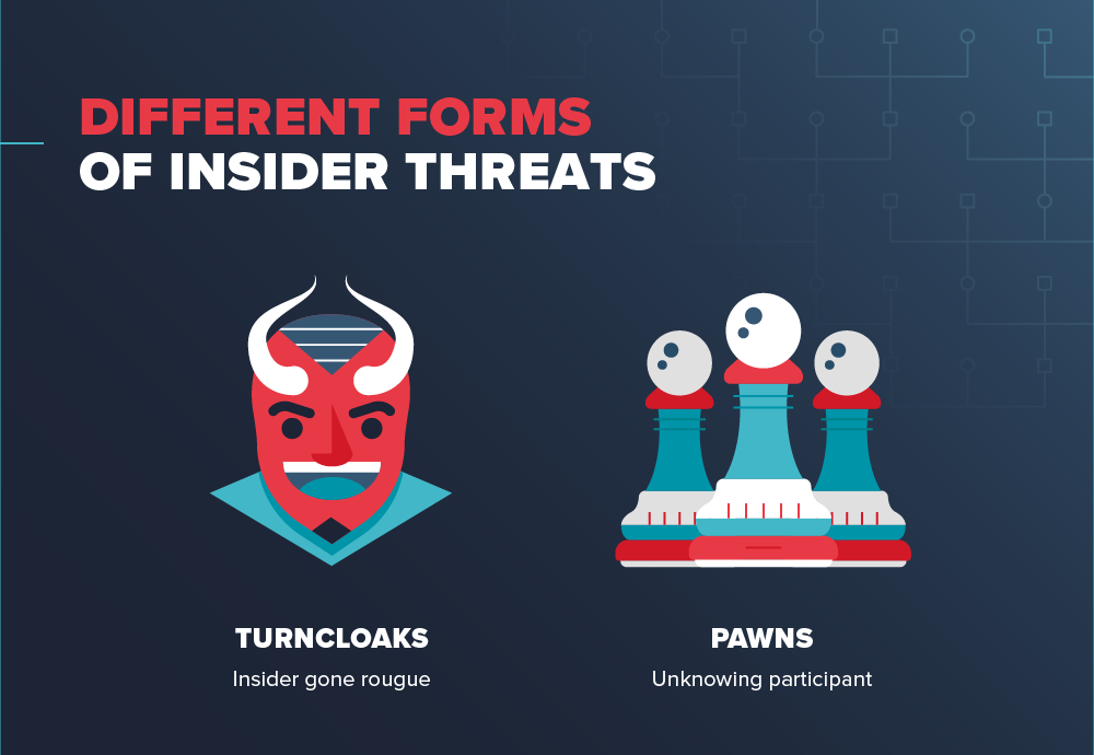 illustration of an insider threat, two-faced man