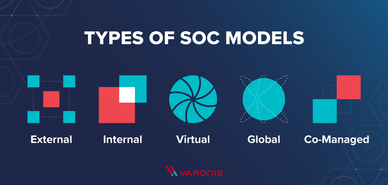 مرکز عملیات امنیتی (soc) تصویر انواع SOC 
