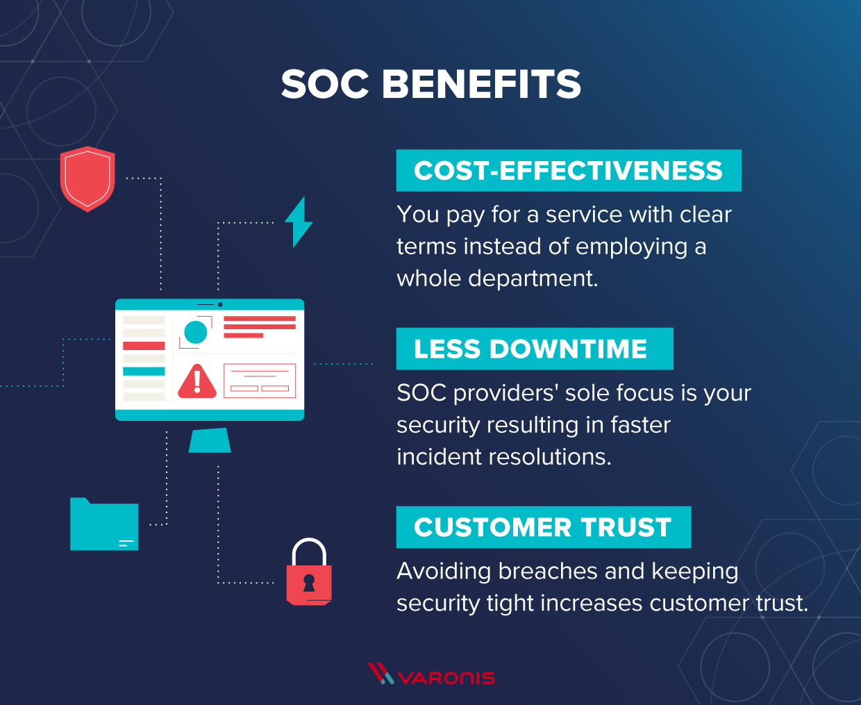  مرکز عملیات امنیتی (soc) تصویر از مزایای SOCs (کارآیی ، کمتر خرابی ، اعتماد به نفس مشتری بهتر) 