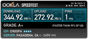  Speed ​​of Connection Direct 