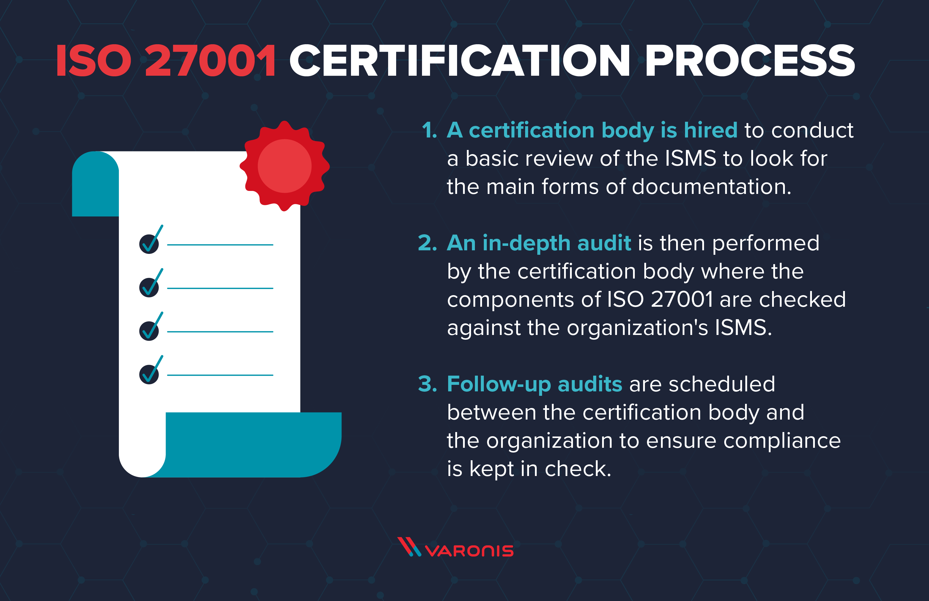  تصویر از فرآیند صدور گواهینامه ISO 27001 