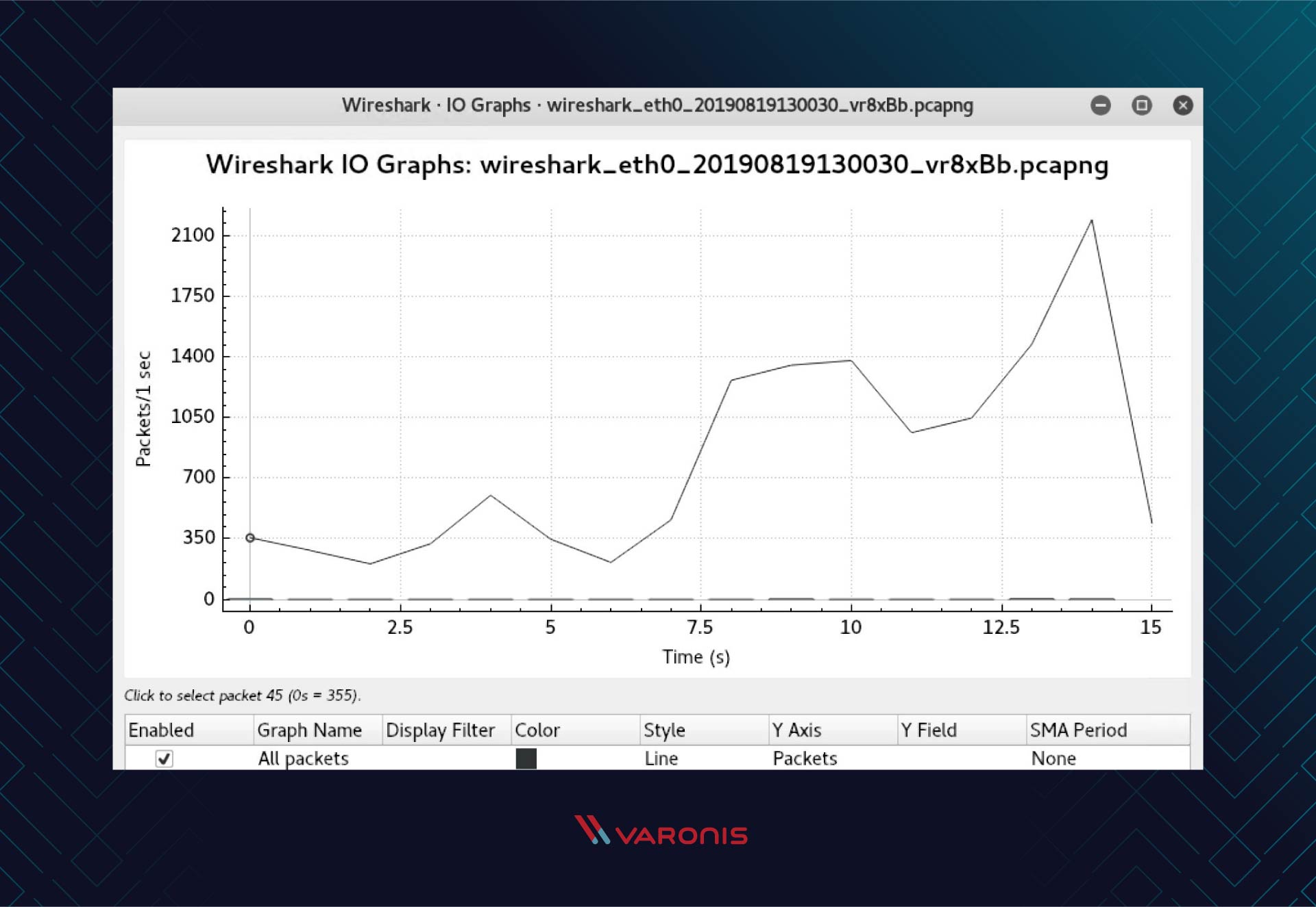  Wireshark io تصویر صفحه گرافیکی 