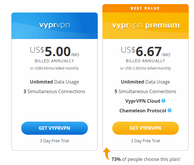  گزینه های قیمت گذاری vyprvpn 