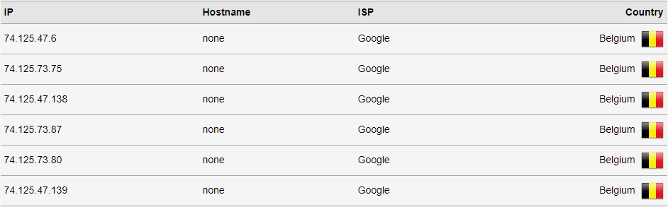 DNS Leak Test DNS Leak Test