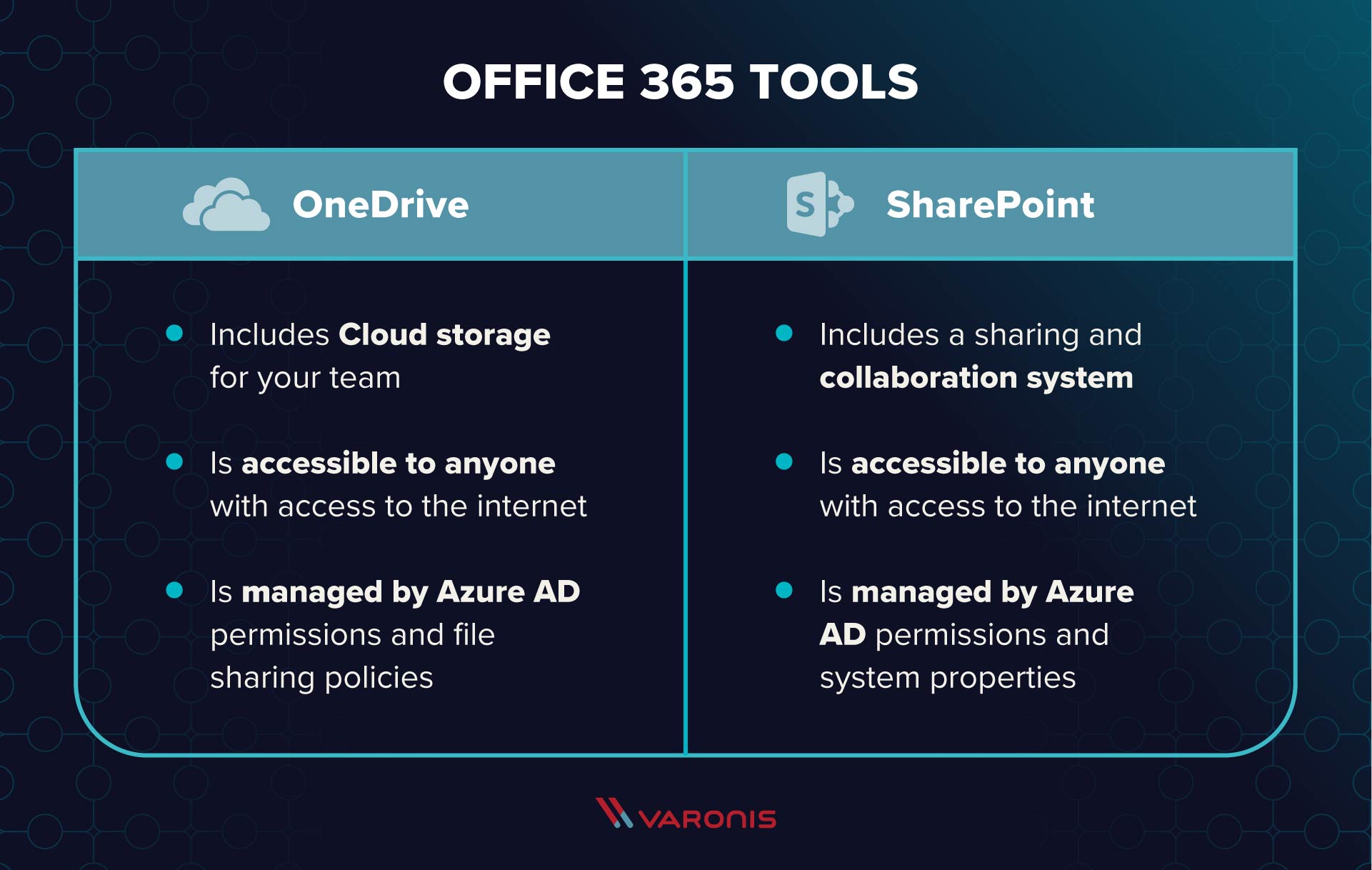  office 365 sharing sharing image of office 365 ابزار و مقایسه 
