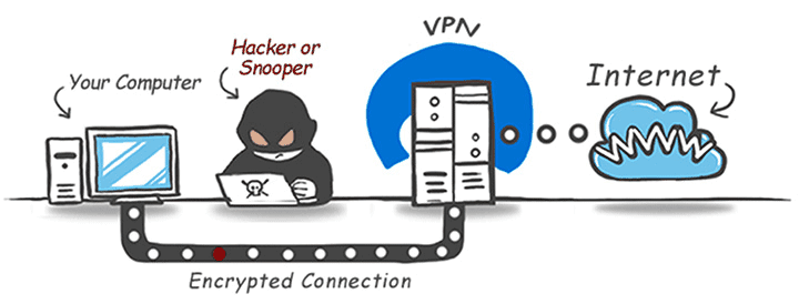 خرید VPN دائمی , خرید فیلترشکن دائمی
