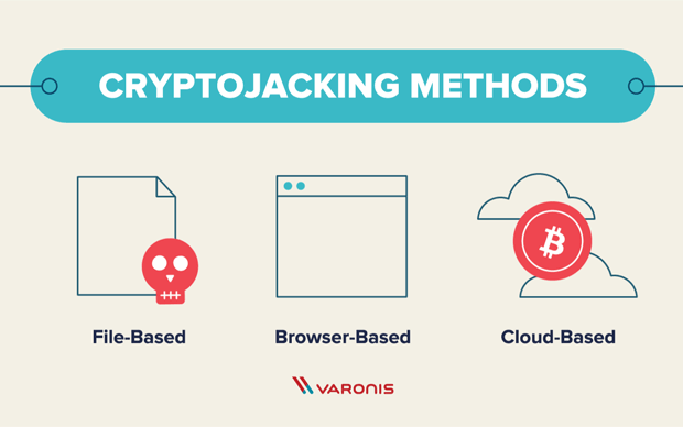  cyrptojacking مختلف روشها 