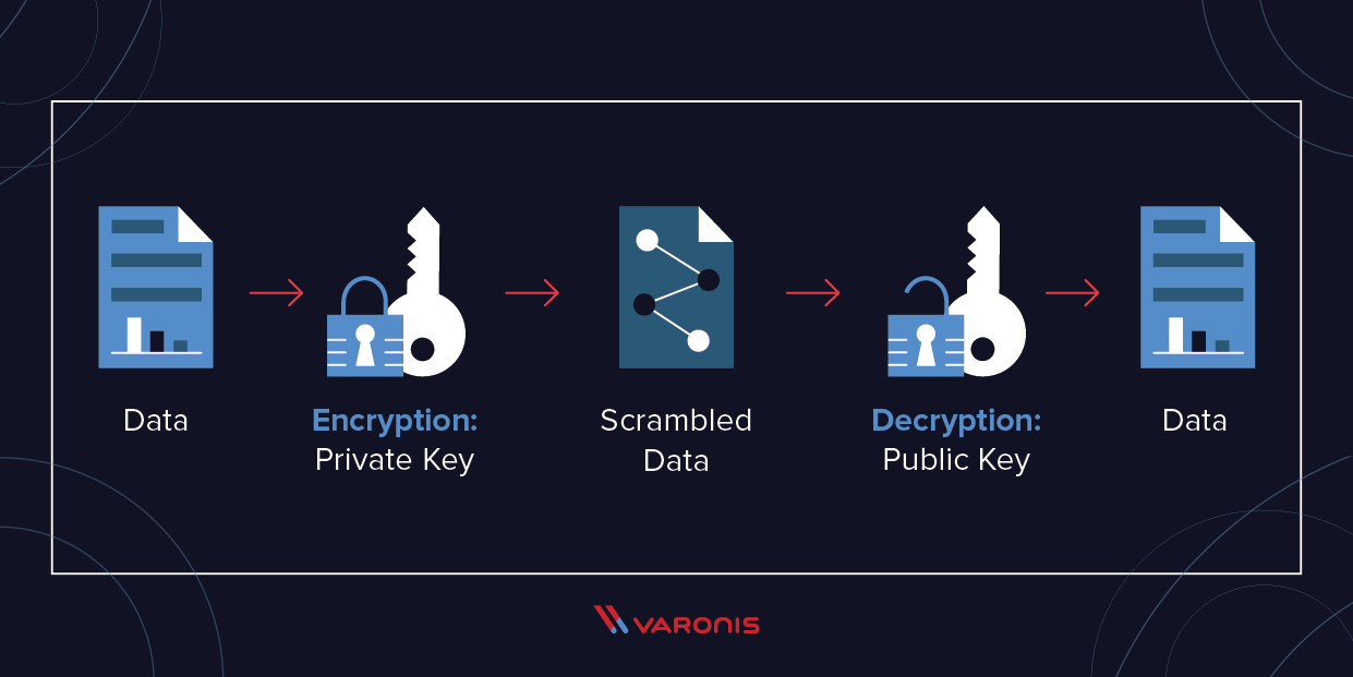  کلیدهای عمومی جلوگیری از ransomware 