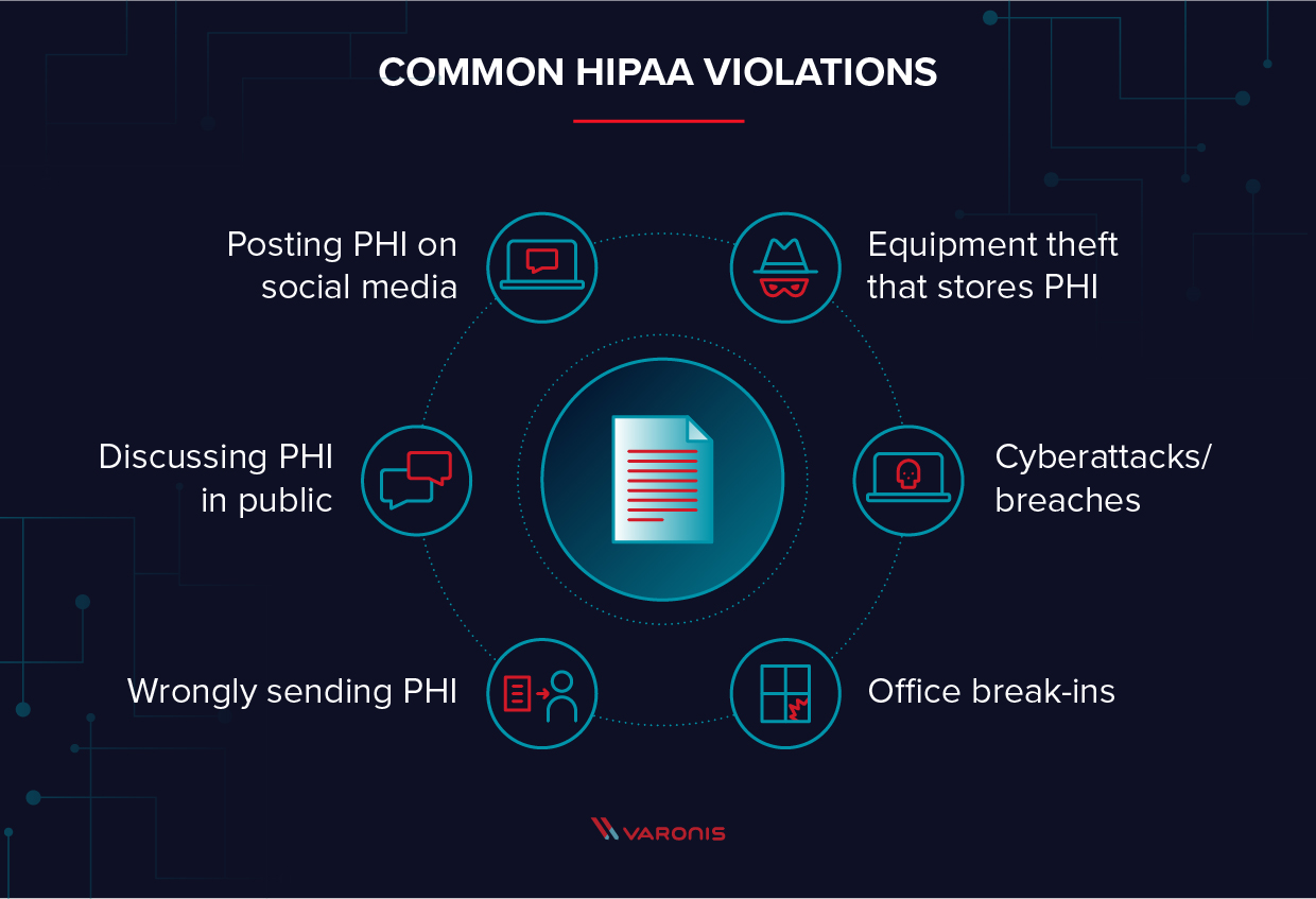  عنوان: نقض های معمول HIPAA کپی: دزدی تجهیزات که فروشگاه های اینترنتی ضد ویروس سایبری را نقض می کند اشتباهاً ارسال PHI در حال ارسال PHI در حال ارسال PHI در پست عمومی ارسال PHI در soci 