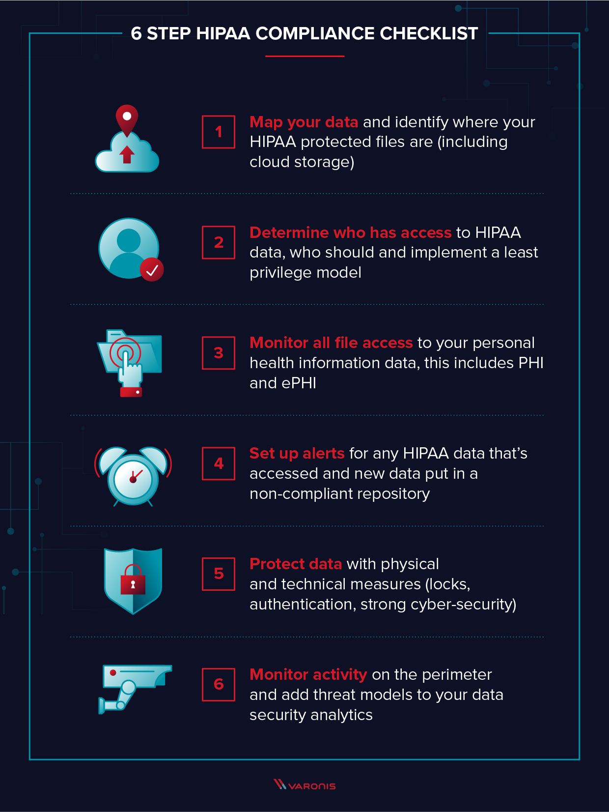  عنوان: 6 Step HIPAA Checklist Checklist کپی کردن: داده های خود را نقشه برداری کنید و شناسایی کنید که پرونده های محافظت شده HIPAA شما (از جمله ذخیره سازی ابری) در چه مواردی قرار دارند (از جمله ذخیره سازی ابری) تعیین کنید چه کسی به داده های HIPAA دسترسی دارد ، چه کسی باید و حداقل یک امتیاز امتیاز را اجرا کند. به داده های اطلاعات مربوط به سلامتی شخصی شما ، این شامل PHI و ePHI برای هر داده HIPAA که به آن دسترسی دارید هشدار دهید و داده های جدید در یک مخزن غیر سازگار قرار داده شود و از داده های محافظت شده محافظت کنید یک با اقدامات فیزیکی و فنی (قفل ، تأیید هویت ، امنیت سایبر قوی) فعالیت را بر روی محیط نظارت کنید و مدل های تهدید را به تجزیه و تحلیل امنیت داده های خود اضافه کنید 