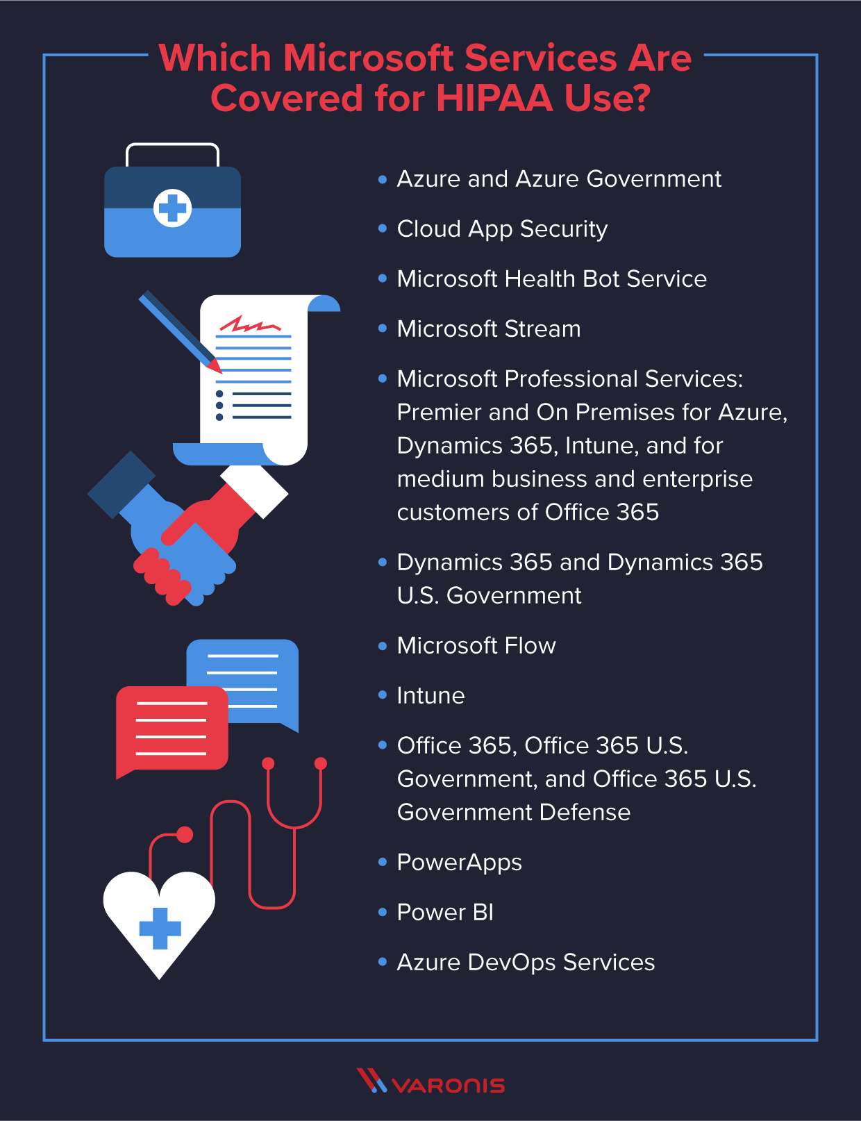  لیست خدمات مایکروسافت تحت پوشش استفاده HIPAA 