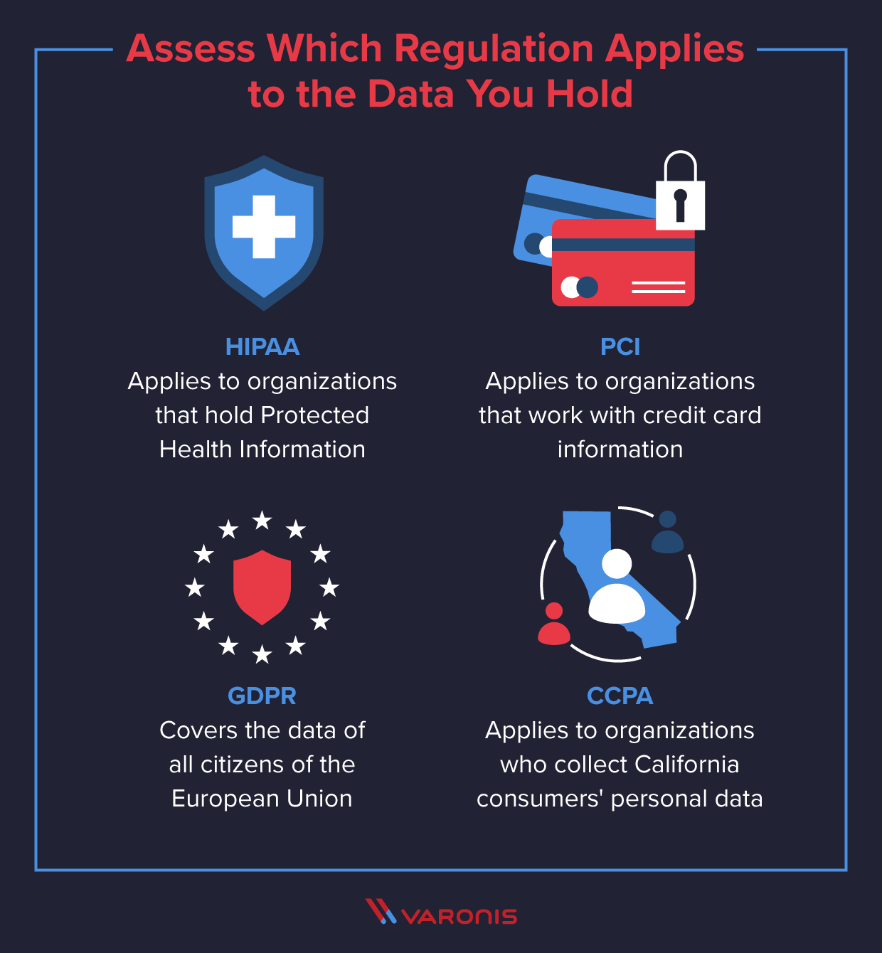  تصویرهایی از HIPAA CCPA PCI و انطباق GDPR 