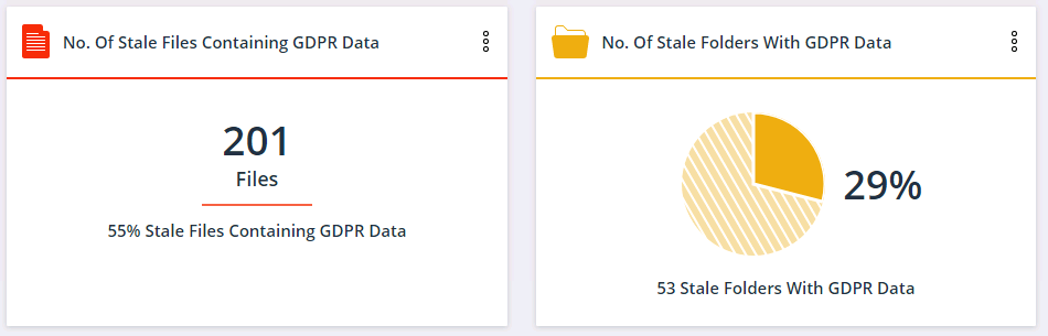  تصویر گزارش گزارش حساس GDPR 