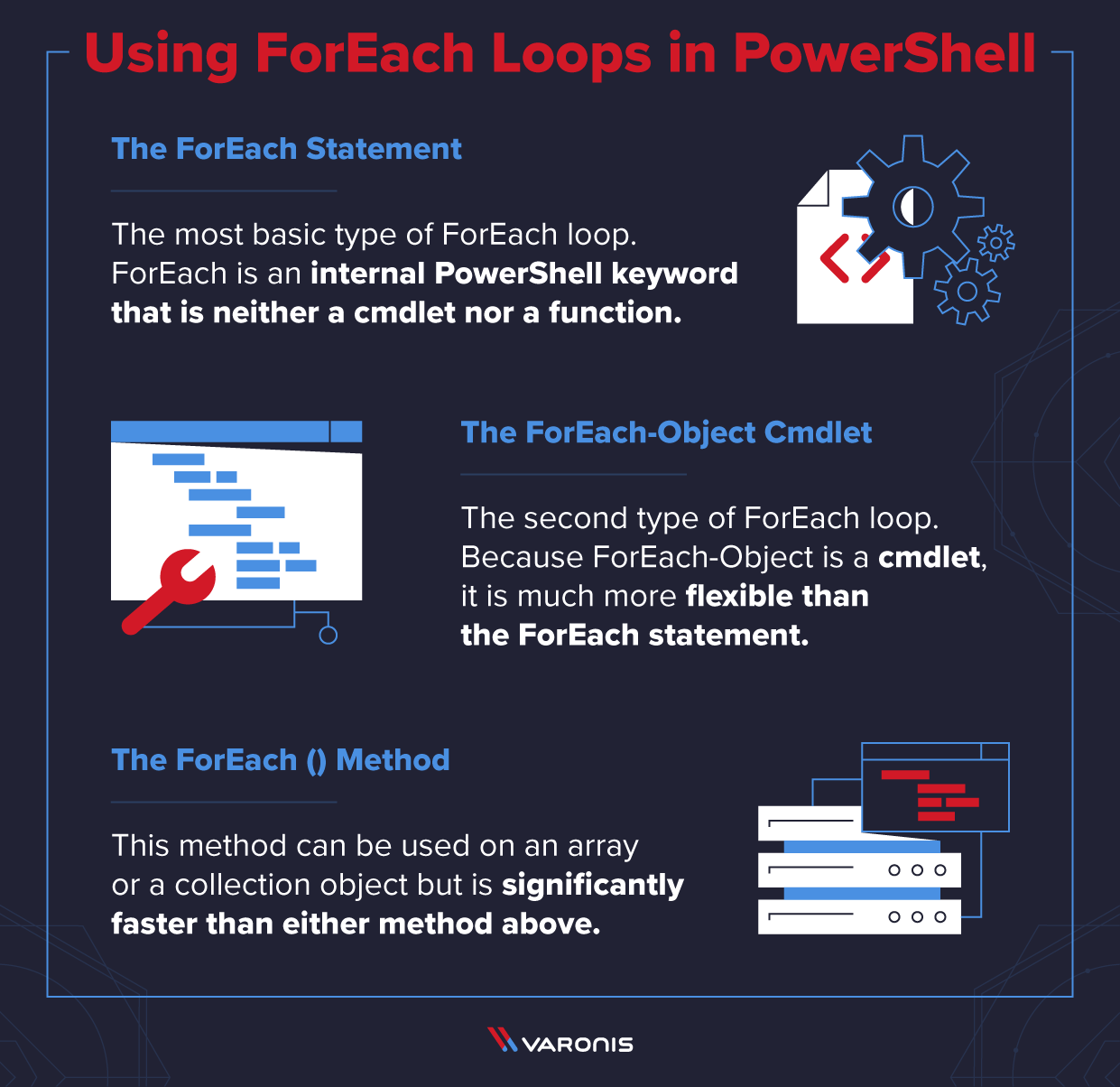  نمونه هایی از کد ForEach بیانیه ، روش ForEach-Object Cmdlet و روش ForEach () 