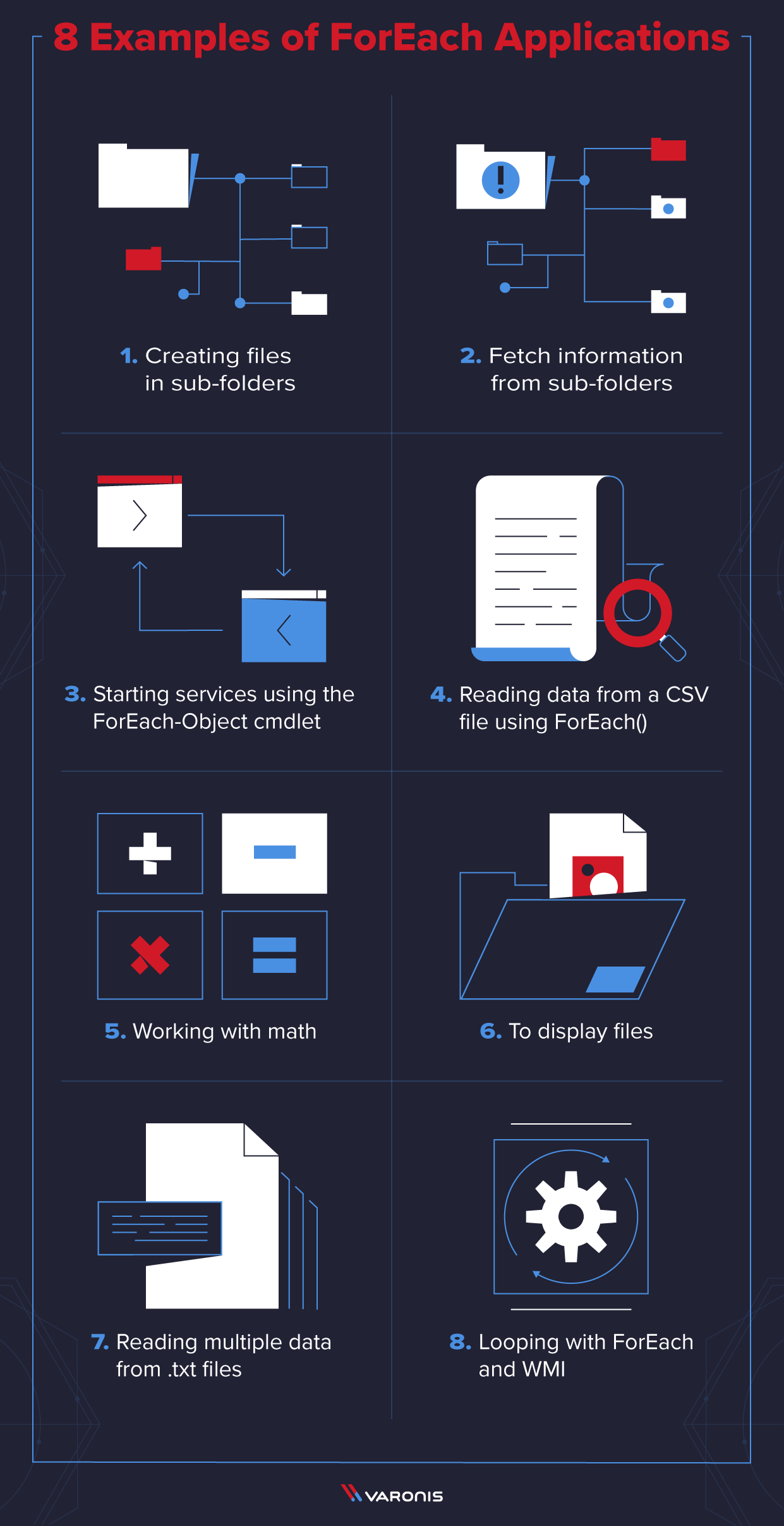  مصادیق مثال های ForEach Powershell 