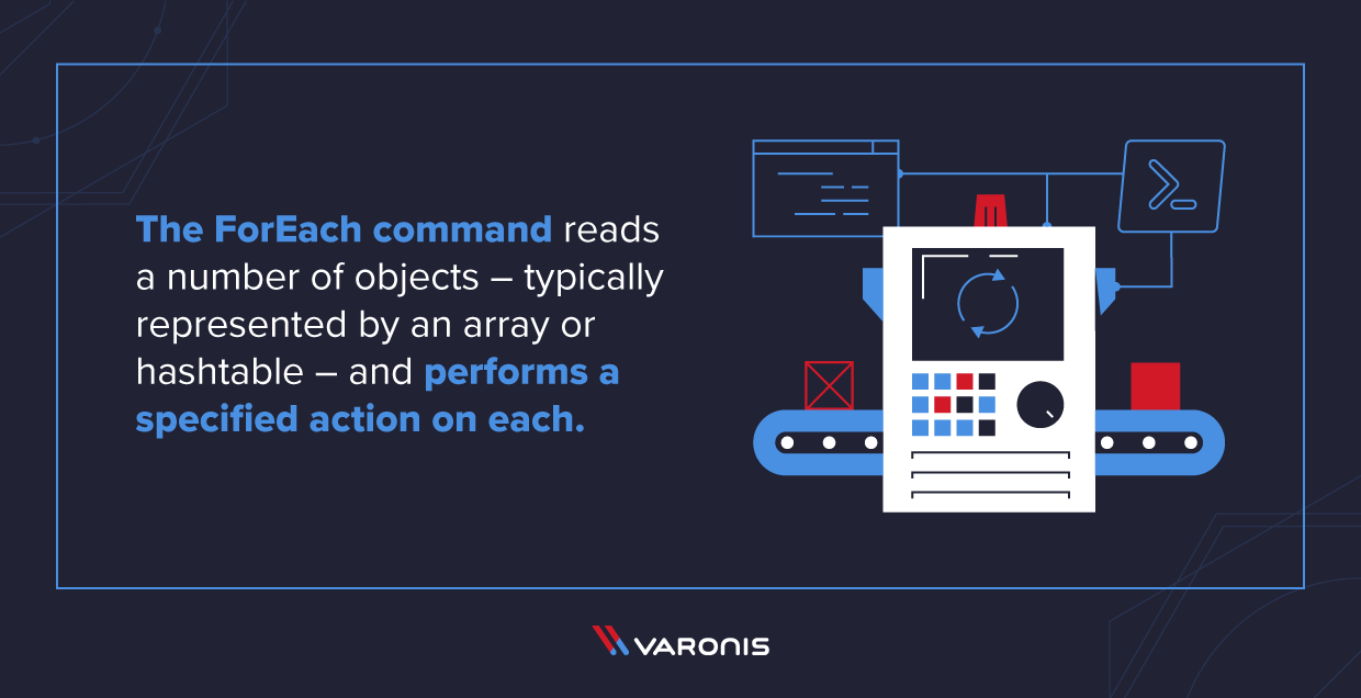  تصویر یک کمربند نقاله که در حال خواندن یک فرمان است که PowerShell ForEach Loop 