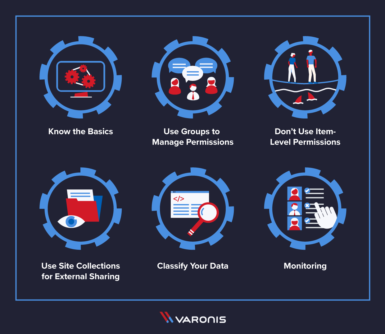  ملاحظات امنیتی بالا برای استفاده از SharePoint 