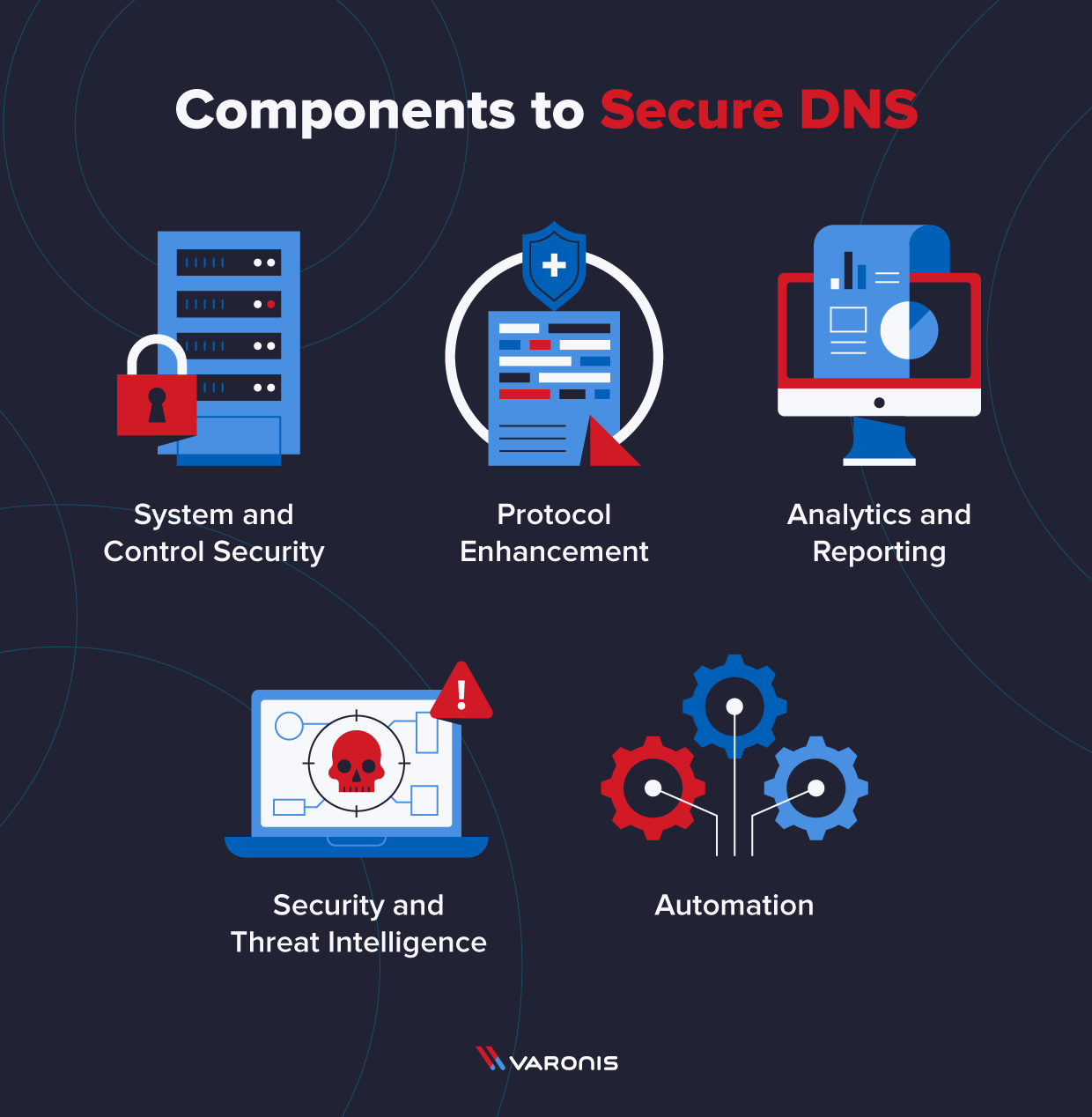  تصاویر DNS امن 