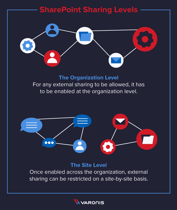  نمای کلی در اشتراک گذاری در دفتر 