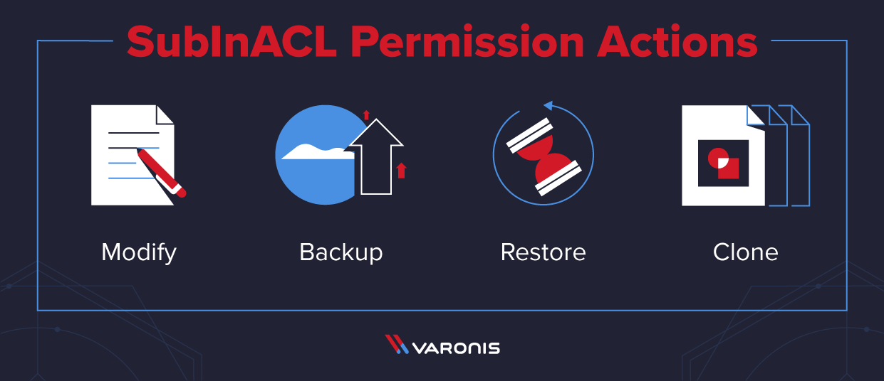  [SubmitnacL] مجوزهای تصحیح ، پشتیبان گیری ، بازیابی ، کپی 