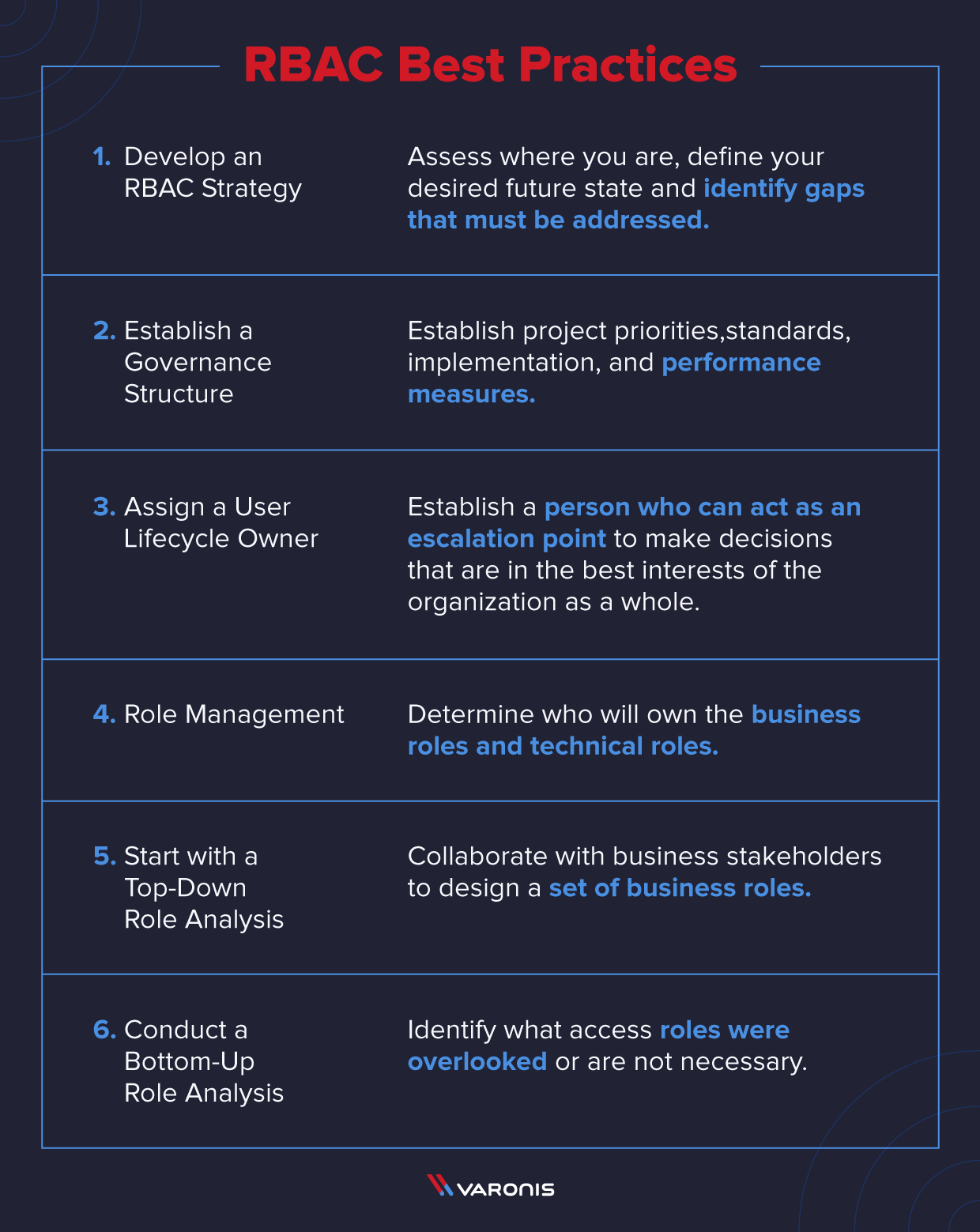  لیست 5 مرحله باید در نظر بگیرد. برای اجرای RBAC 